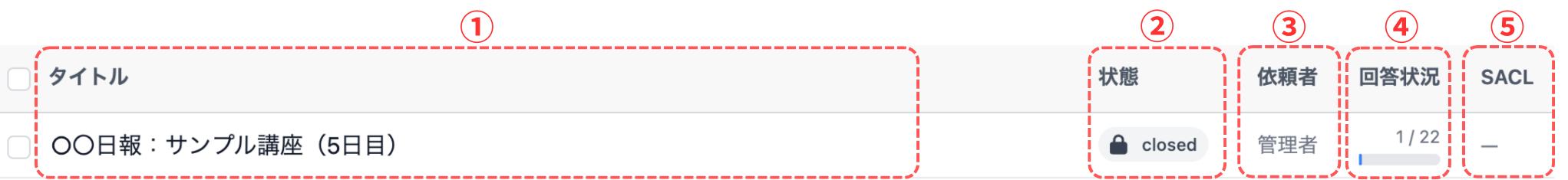 フォームの種類