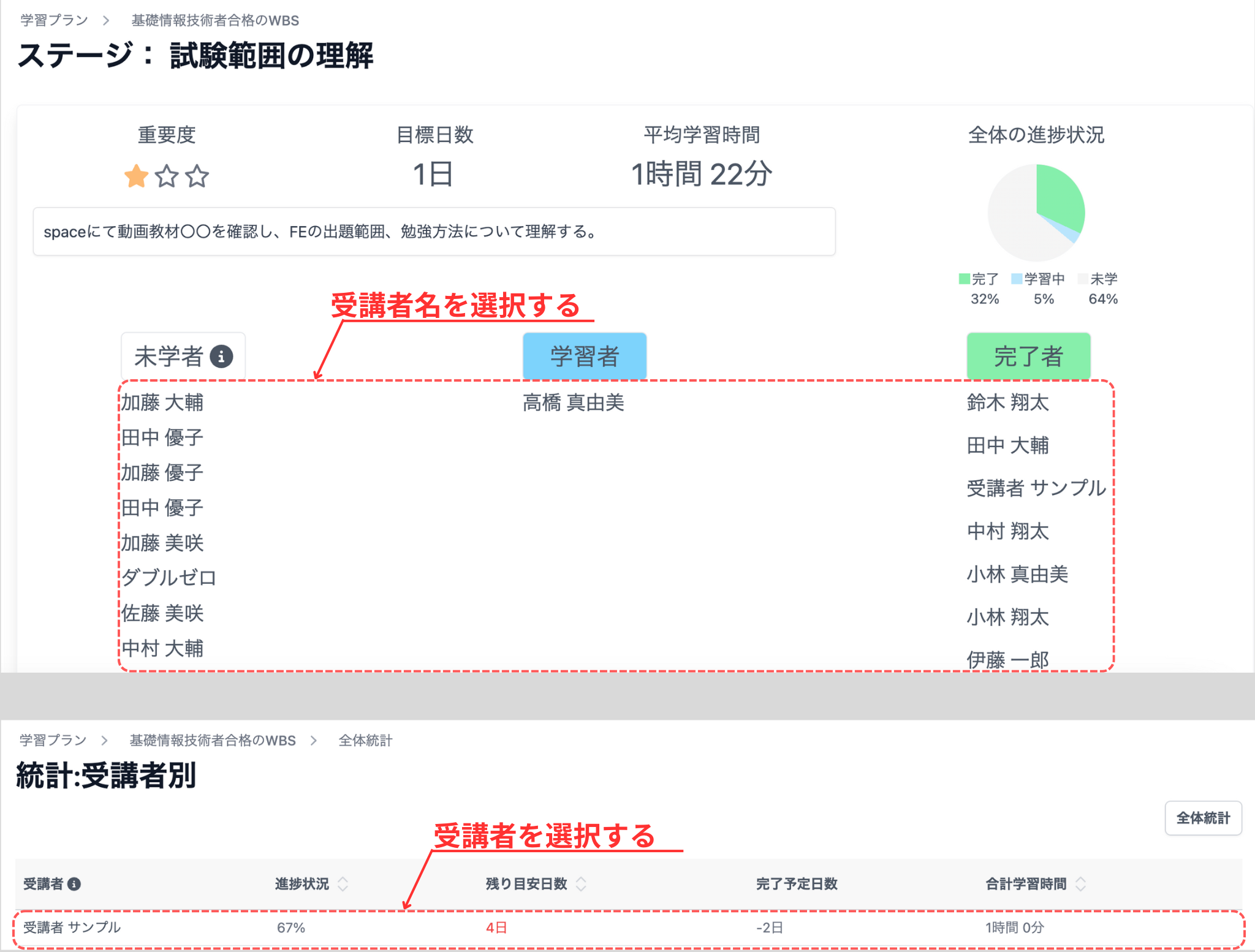 各受講者別統計