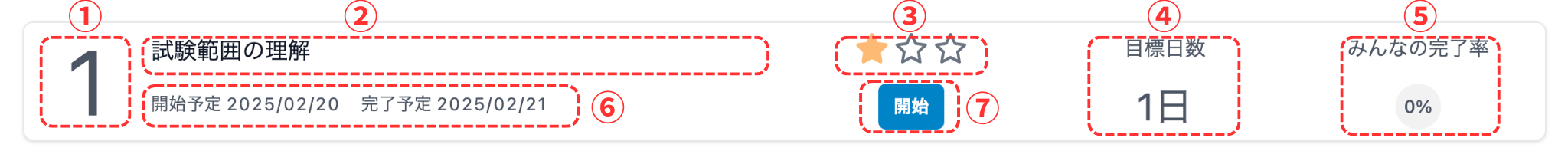 ステージの詳細